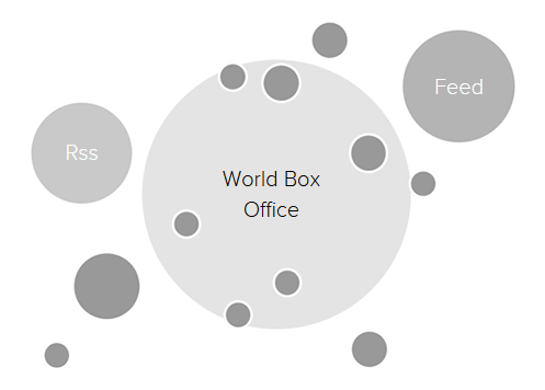 World box office